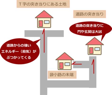 t字路 風水|【家相・風水】T字路の突き当り、袋小路の末端、河。